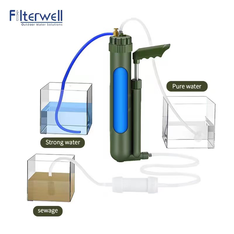 Filterwell taşınabilir el pomp - Water Purification Straw incelemesi ve fiyatı
