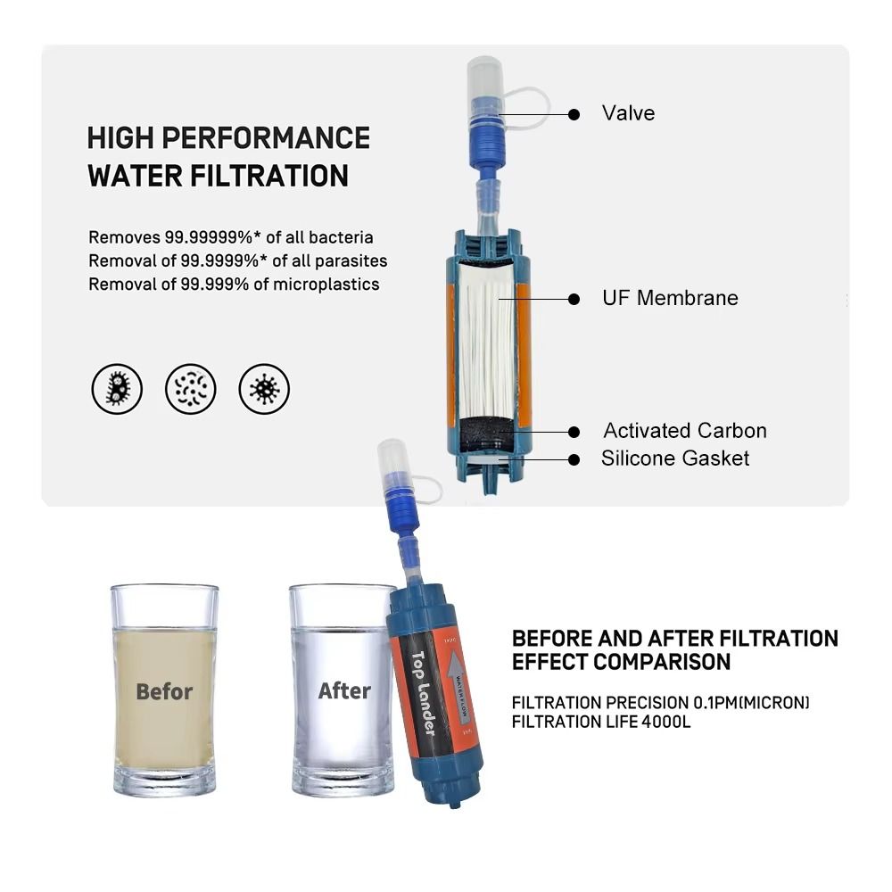 Mini Su Filtresi Pipeti Arıtıc - Water Purification Straw incelemesi ve fiyatı