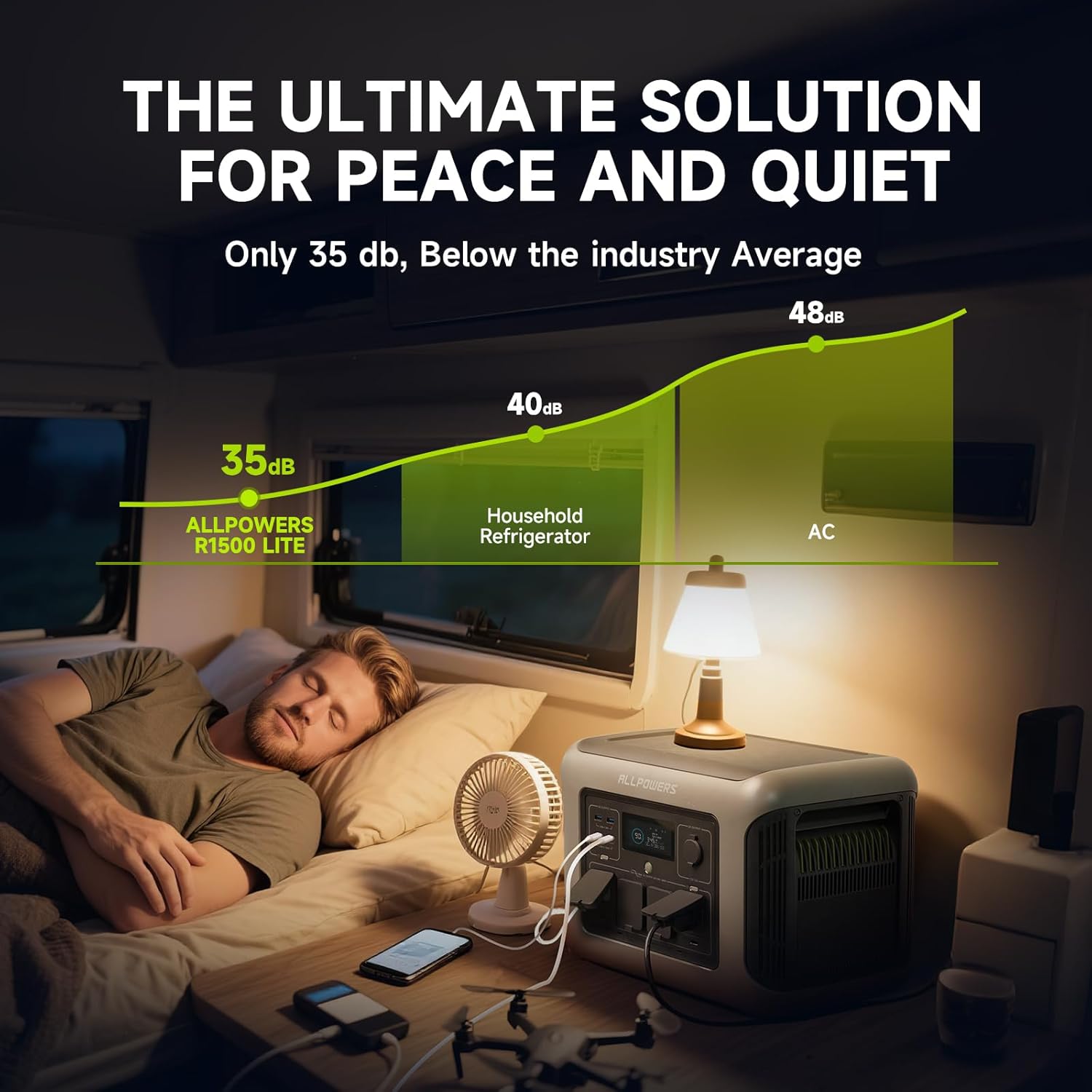 ALLPOWERS R1500 LITE Taşınabil - Solar Emergency Charger incelemesi ve fiyatı